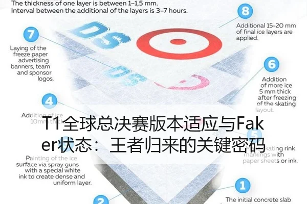 T1全球总决赛版本适应与Faker状态：王者归来的关键密码